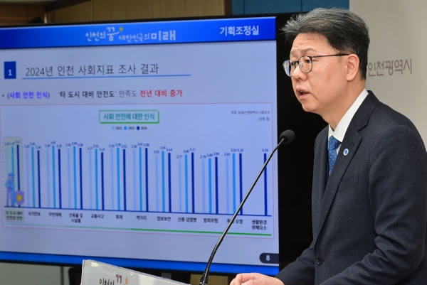 천준호 기획조정실장이 26일 시청 브리핑룸에서 '2024년 인천사회지표 조사'결과를 발표하는 모습(사진제공=인천시청)